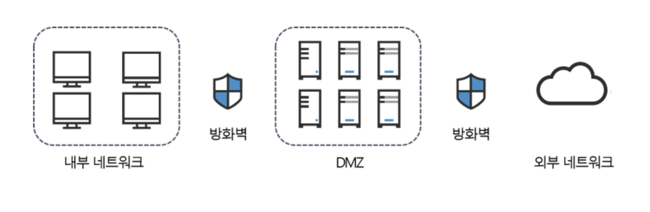 DMZ